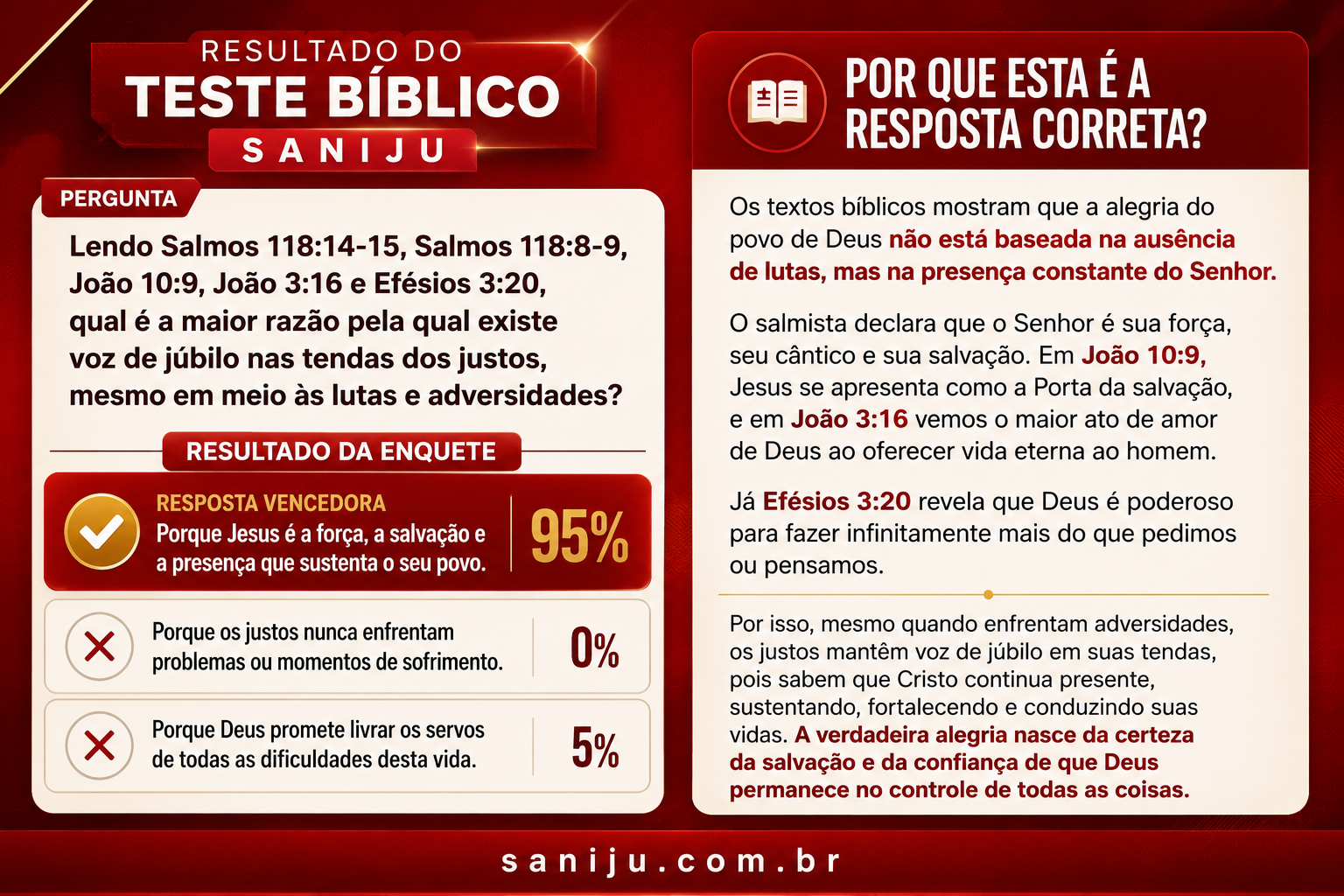 Resultado do Teste Bíblico Saniju