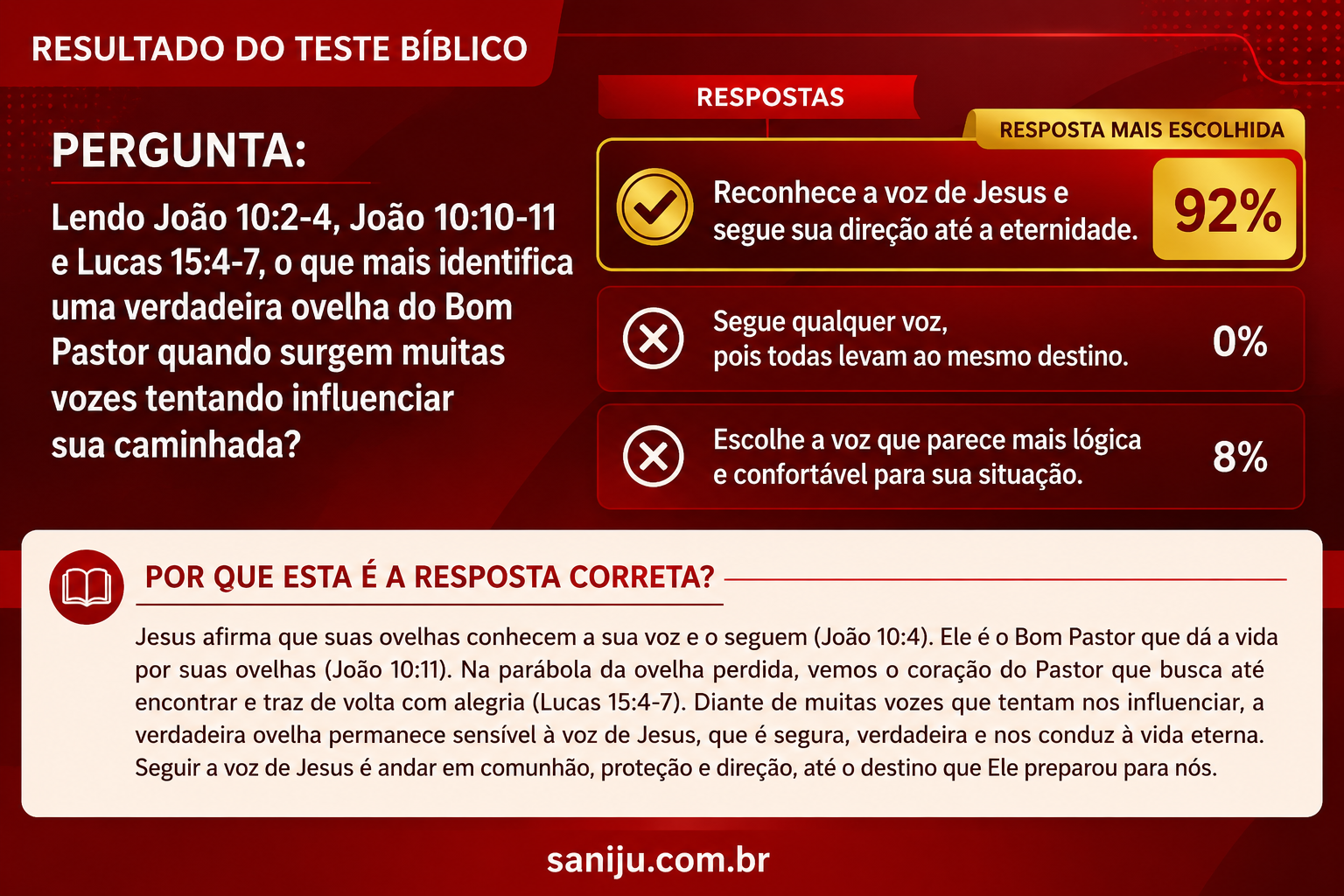 Resultado do Teste Bíblico Saniju