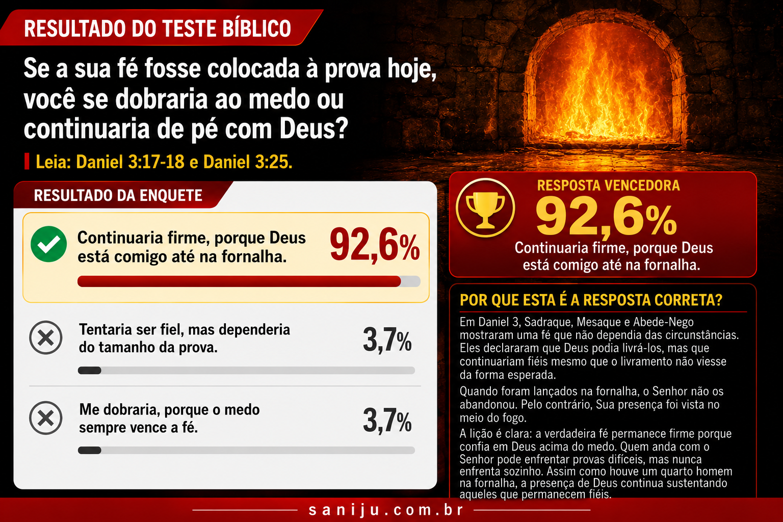 Resultado do Teste Bíblico Saniju