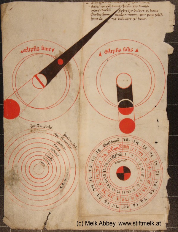 Astronomia Medieval da Abadia de Melk