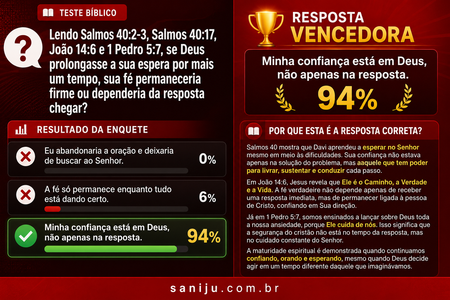 Resultado do Teste Bíblico Saniju