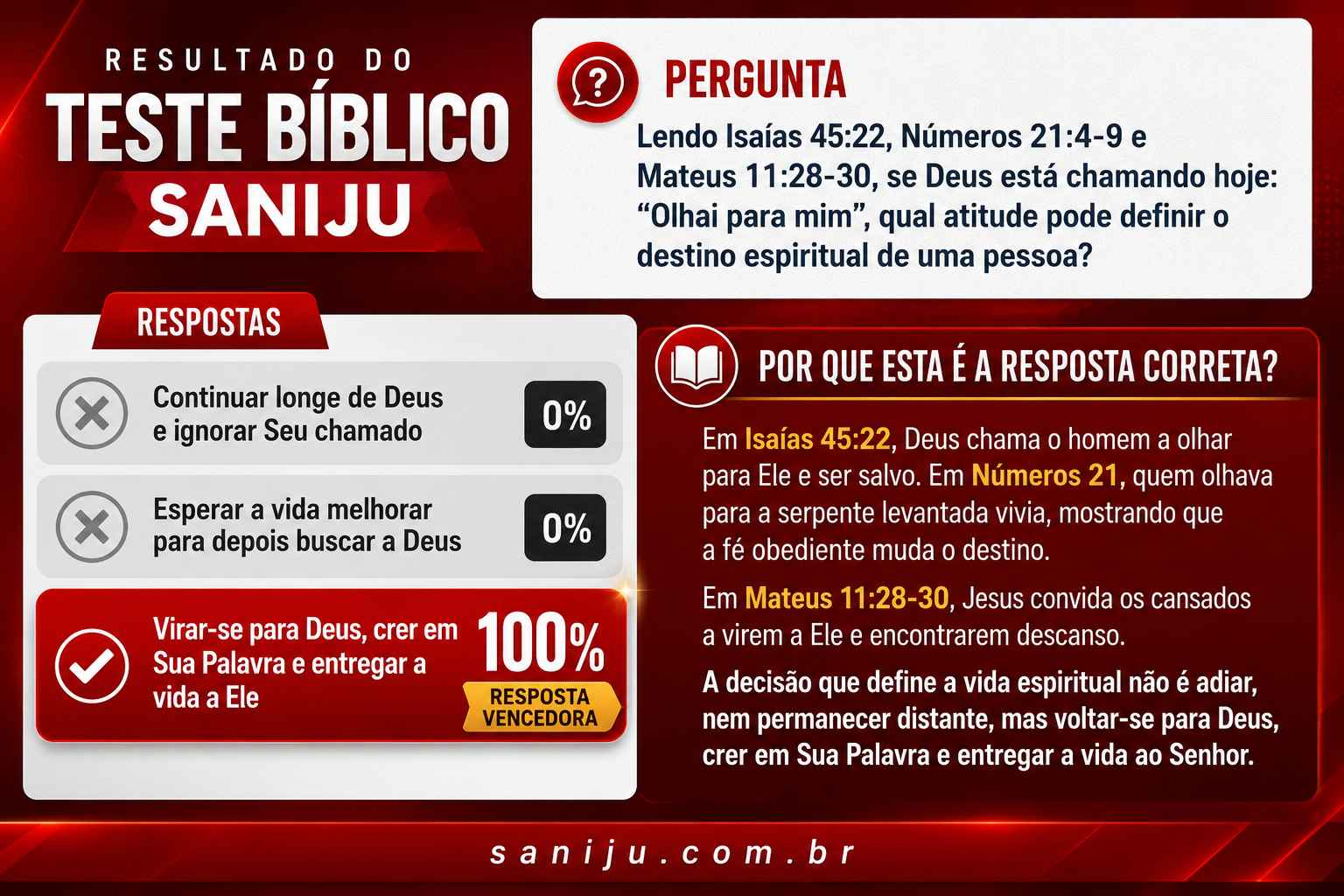 Resultado do Teste Bíblico Saniju