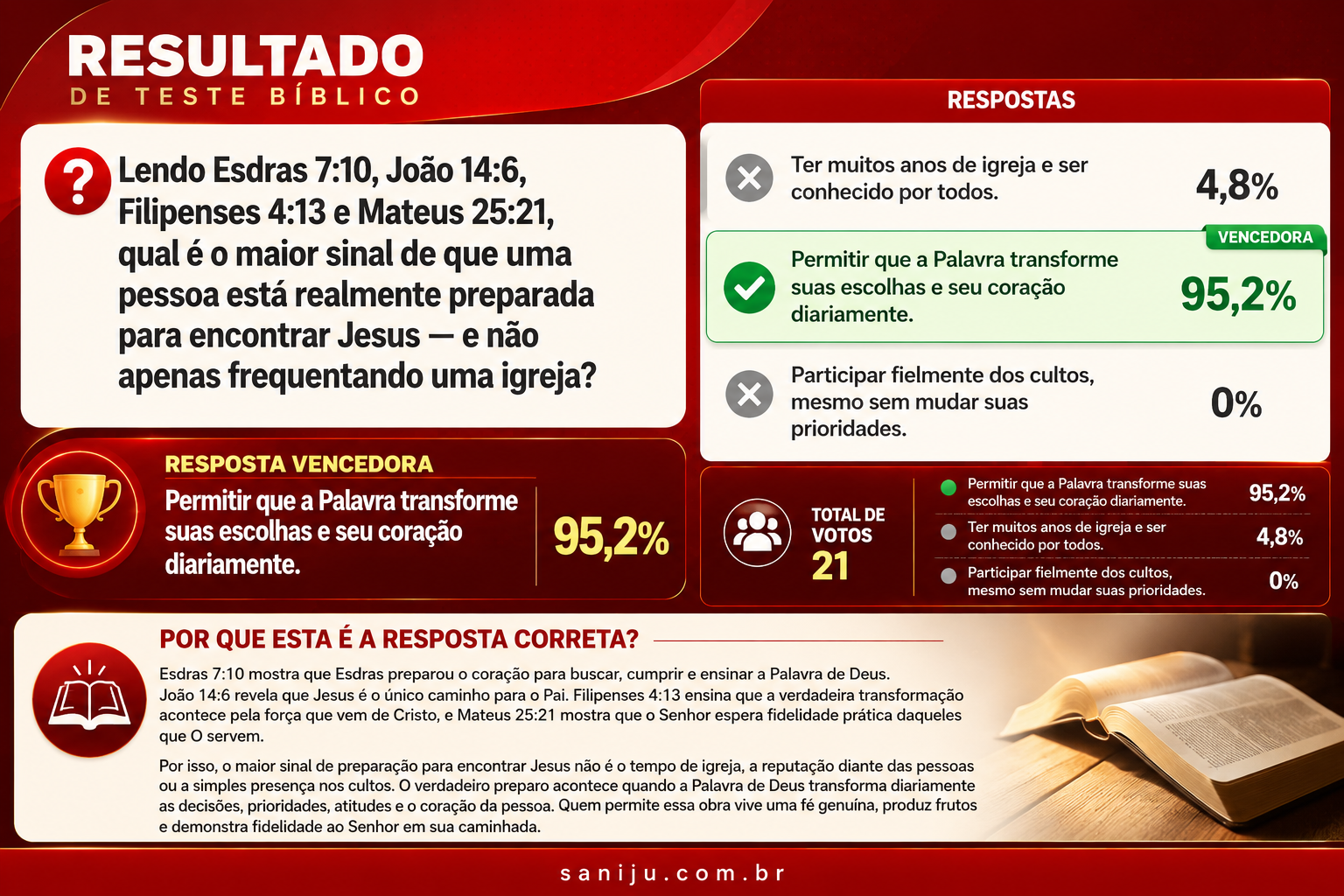 Resultado de Teste Bíblico Saniju