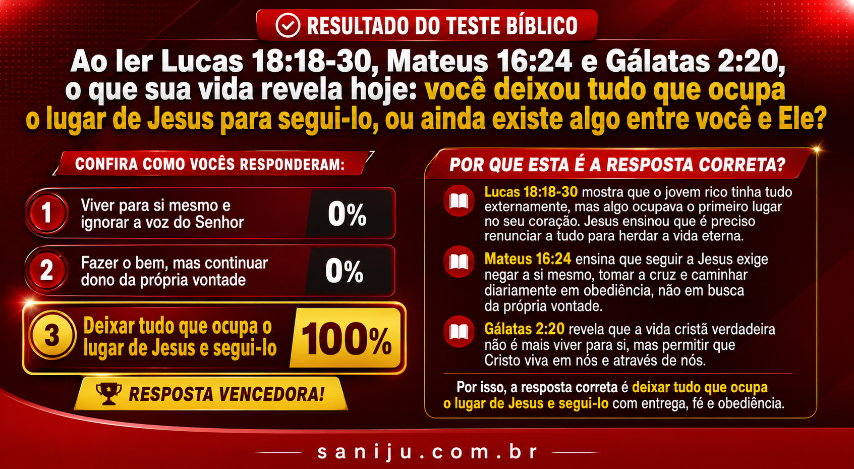 Resultado do Teste Bíblico Saniju