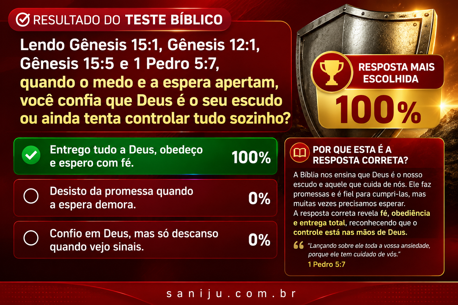 Resultado do Teste Bíblico Saniju sobre confiança em Deus, Gênesis 15:1, Gênesis 12:1, Gênesis 15:5 e 1 Pedro 5:7